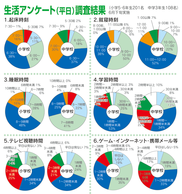 広報ざおう学力調査