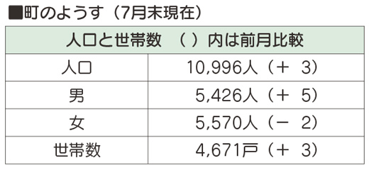 町のようす