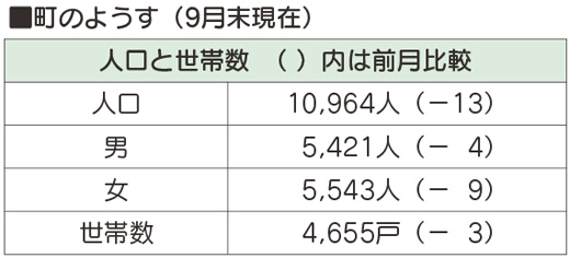 町のようす