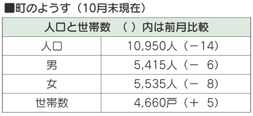 町のようす