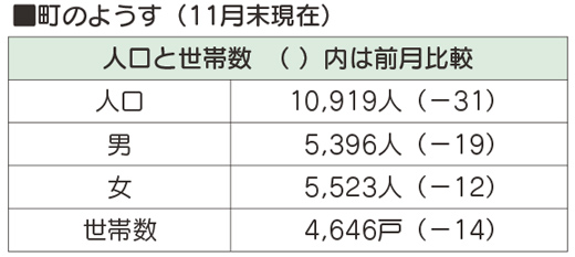 町のようす