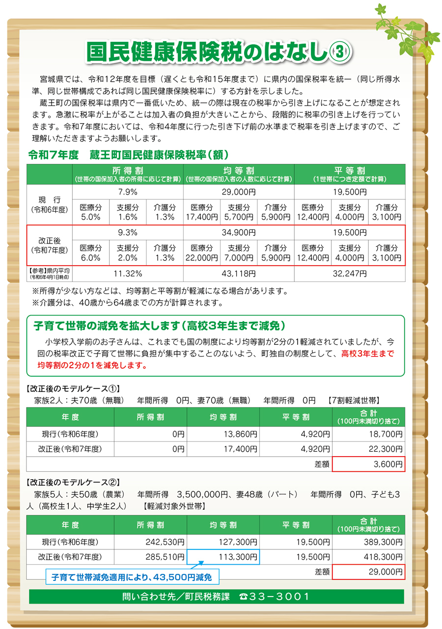 国民健康保険税のはなし