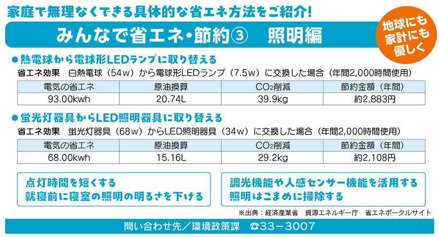 省エネ
