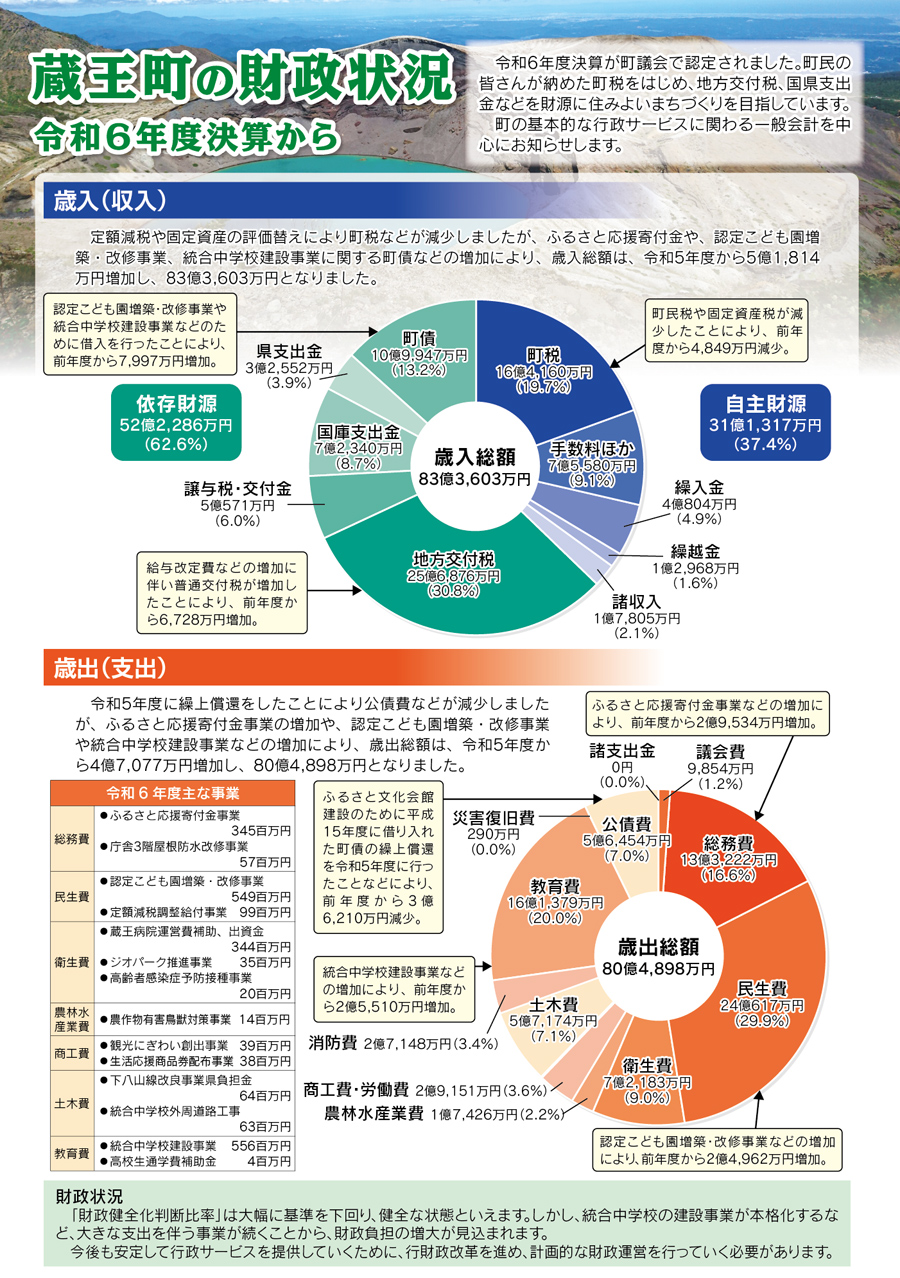 決算
