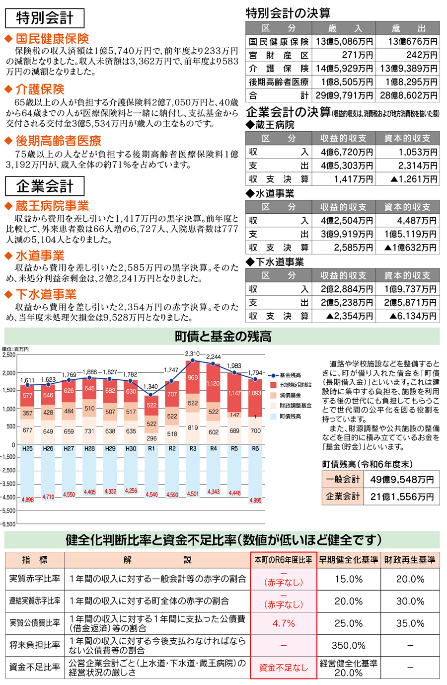 決算