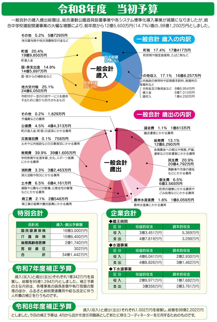 B＆G海洋センターだより