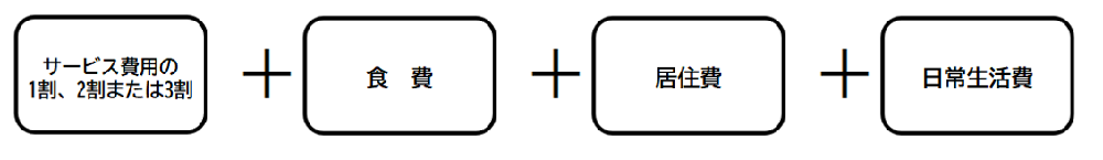 施設サービスの費用についての画像